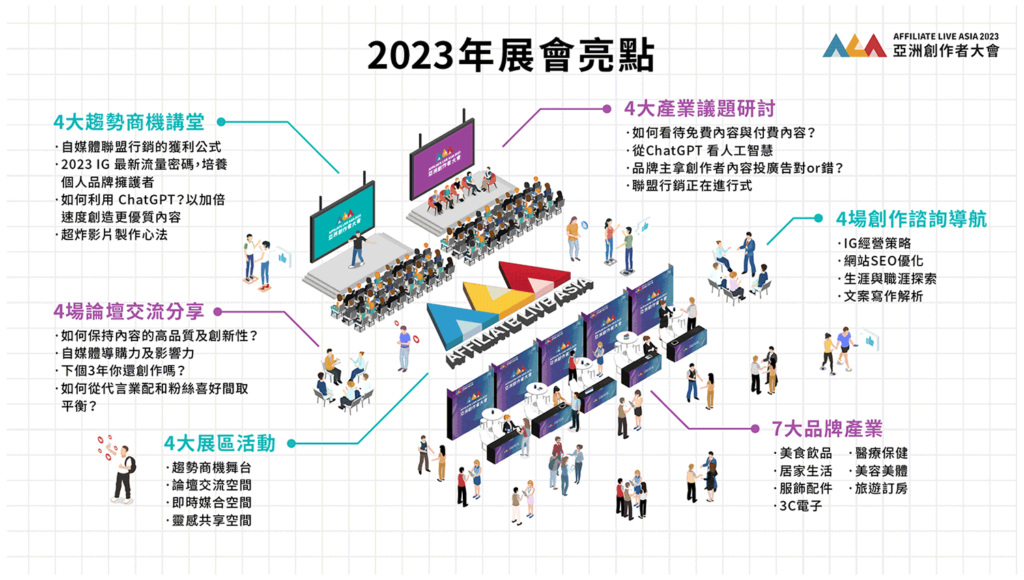 2023 ALA亞洲創作者大會 展會亮點